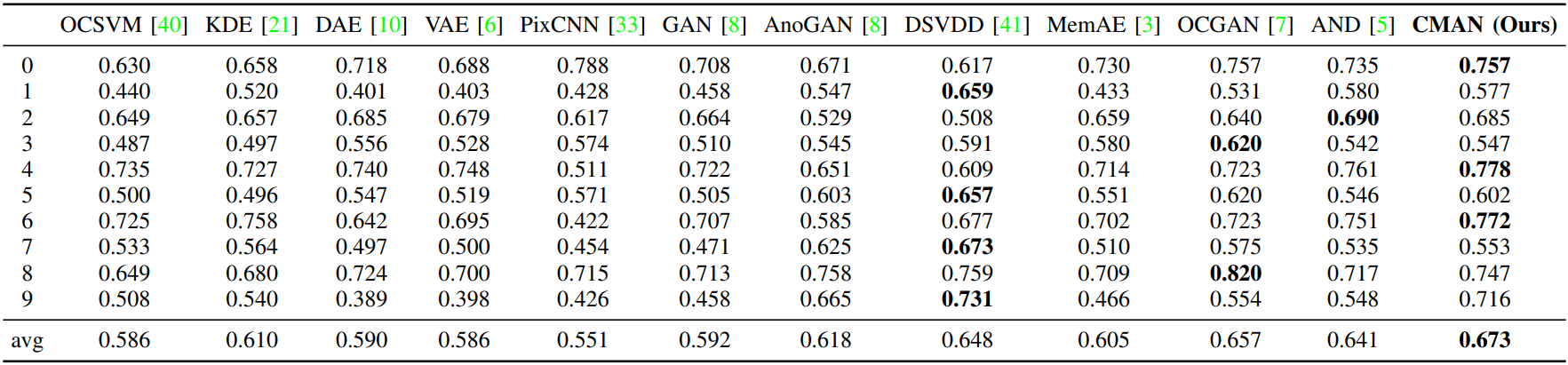 cifar10_result