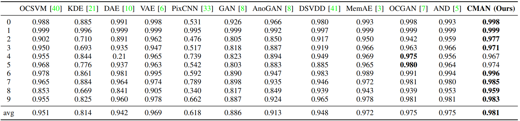 mnist_result