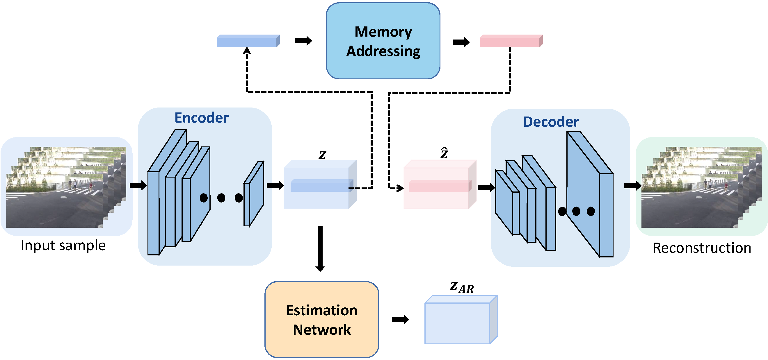 network