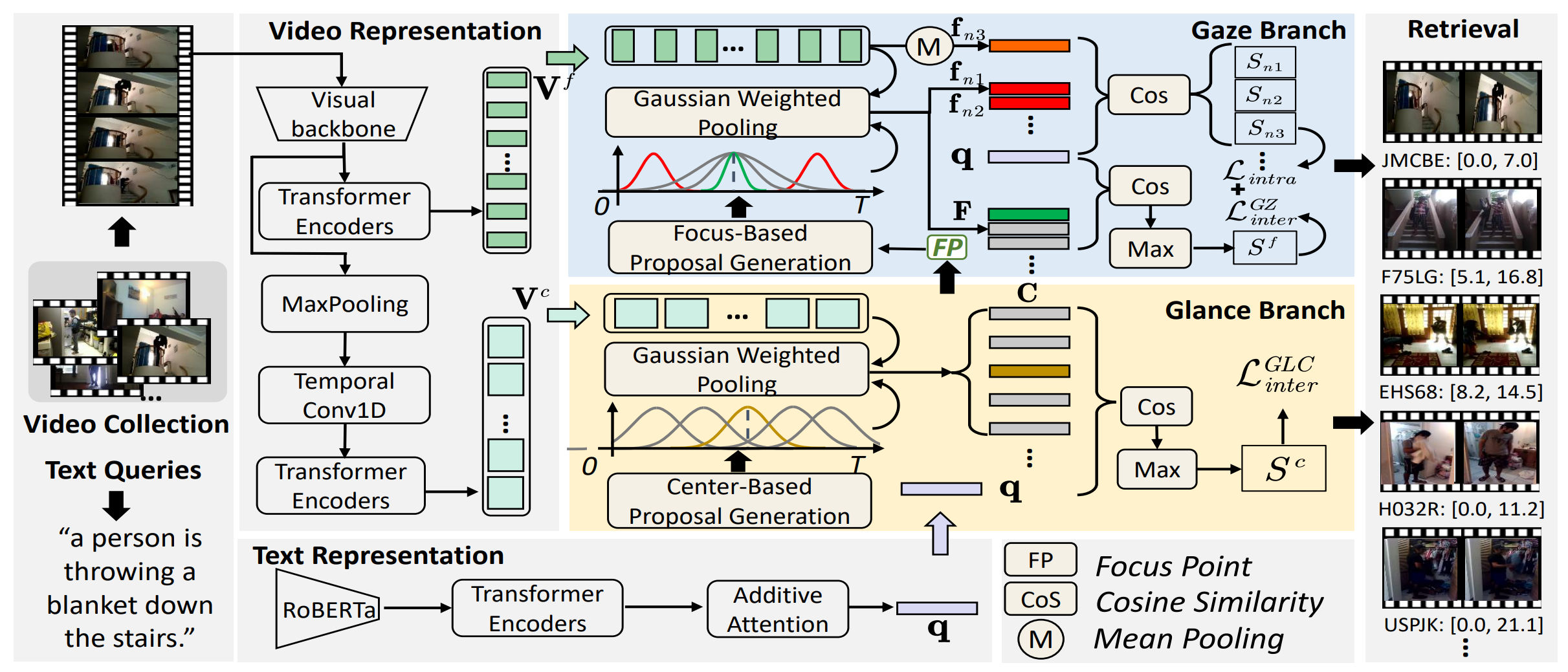 model framework