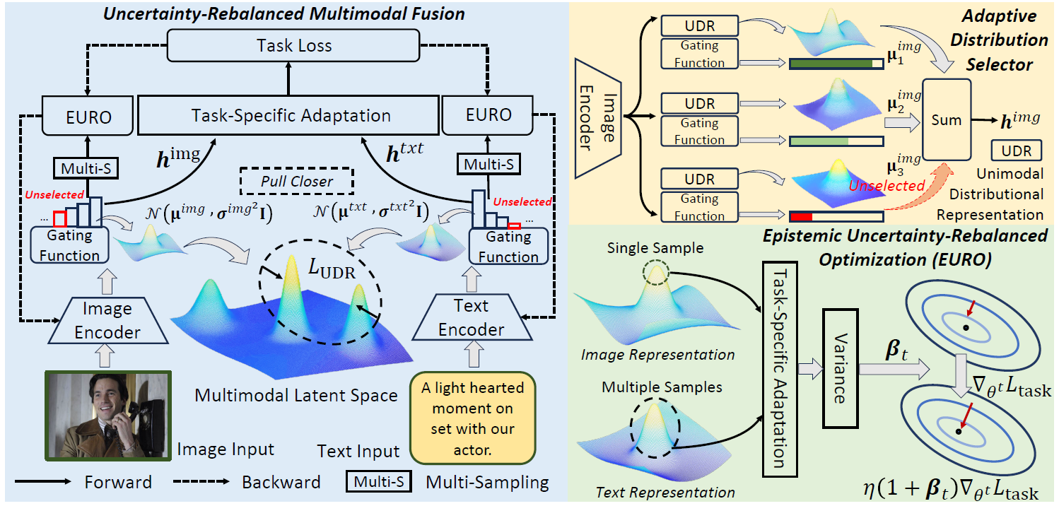 model framework