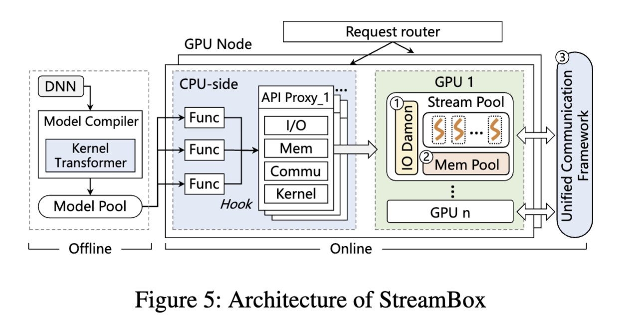 Streambox Architecture