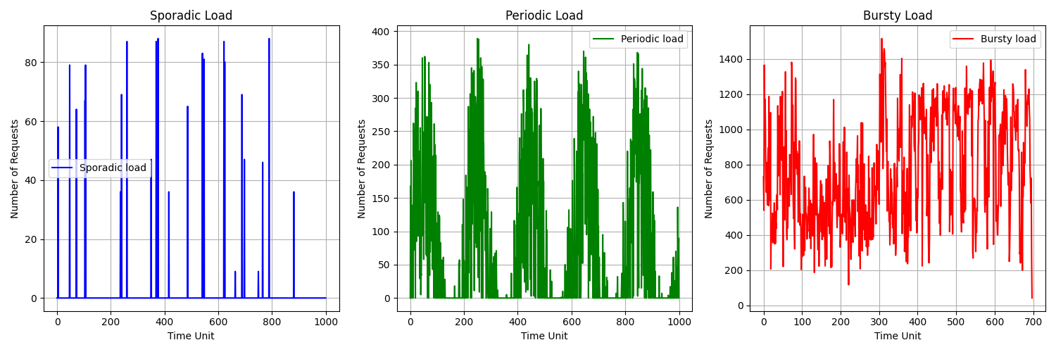 Workload Visible