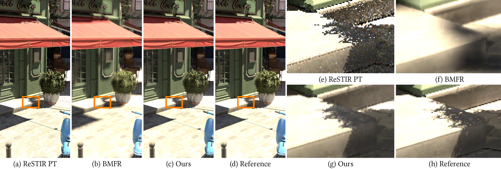 Online Neural Denoising with Cross-Regression for Interactive Rendering