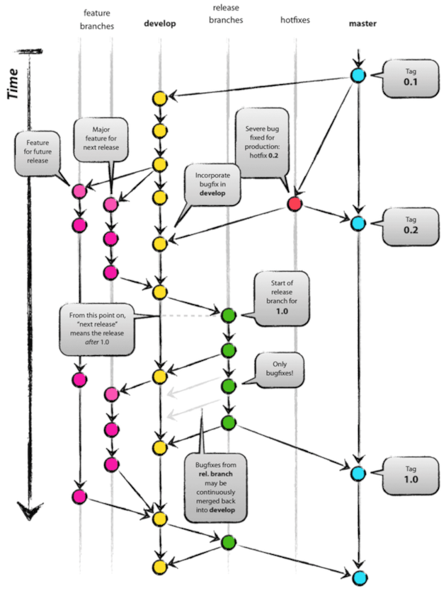 CGNS : Infrastructure for AI for Science | SciencePedia