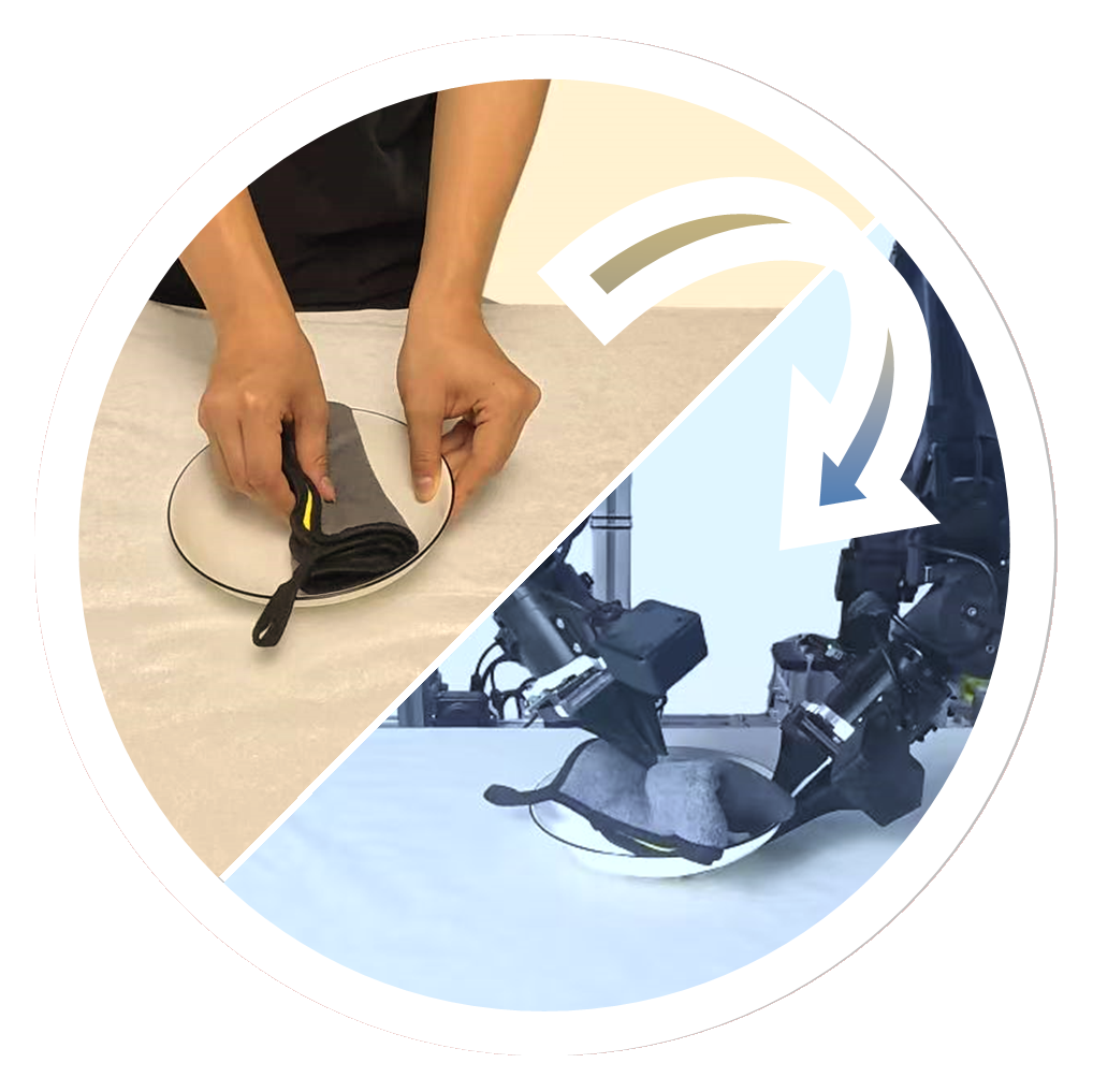 HOST method icon: a human demonstration transfers a manipulation skill to a robot