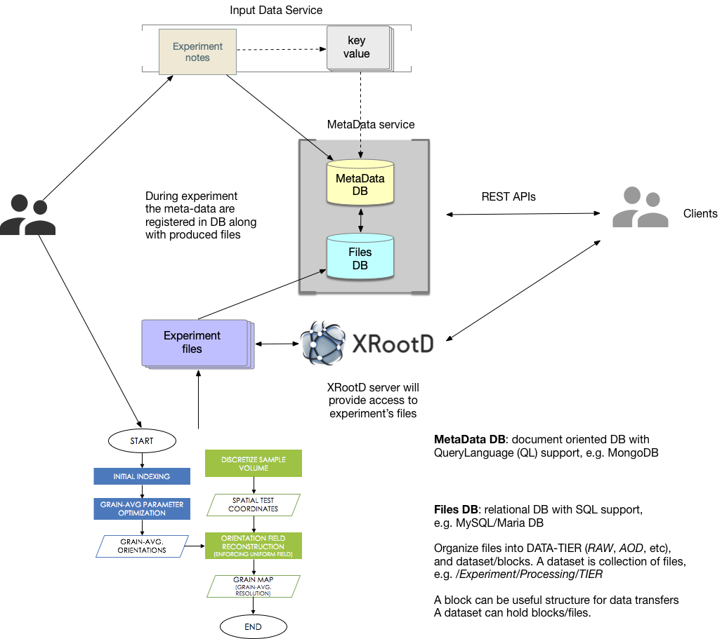 ChessDataManagement