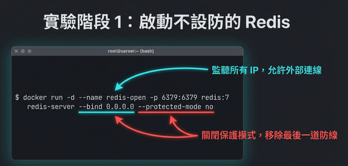 redis
