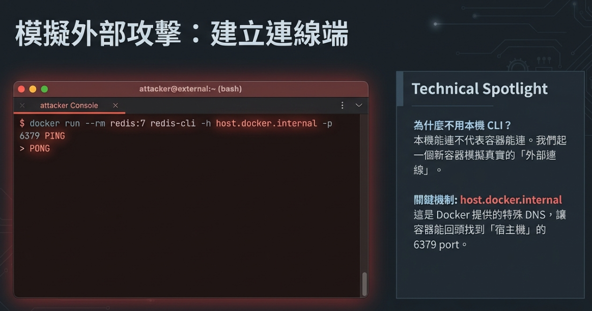 redis