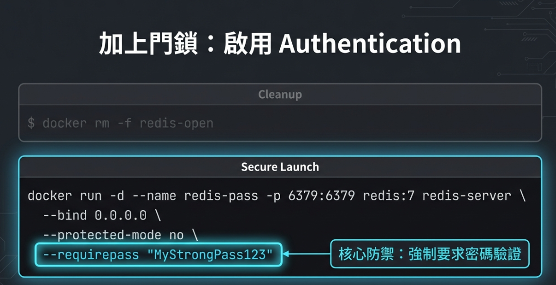 redis