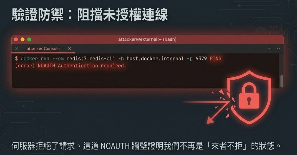 redis