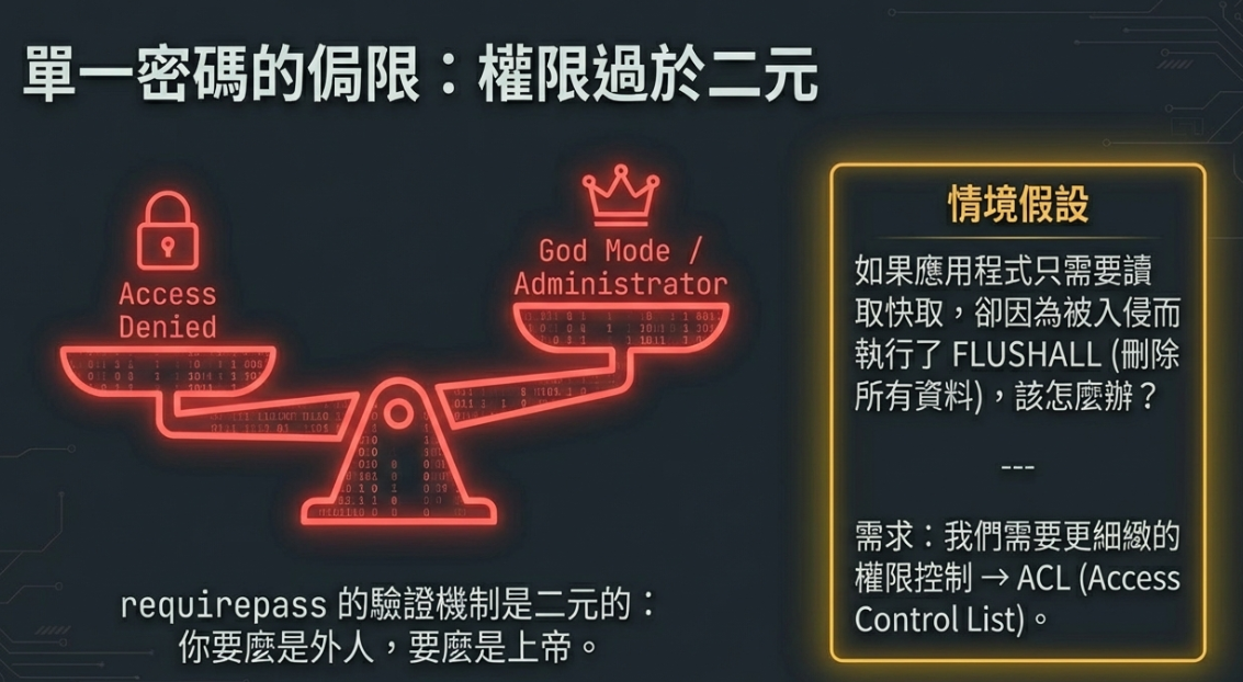 redis