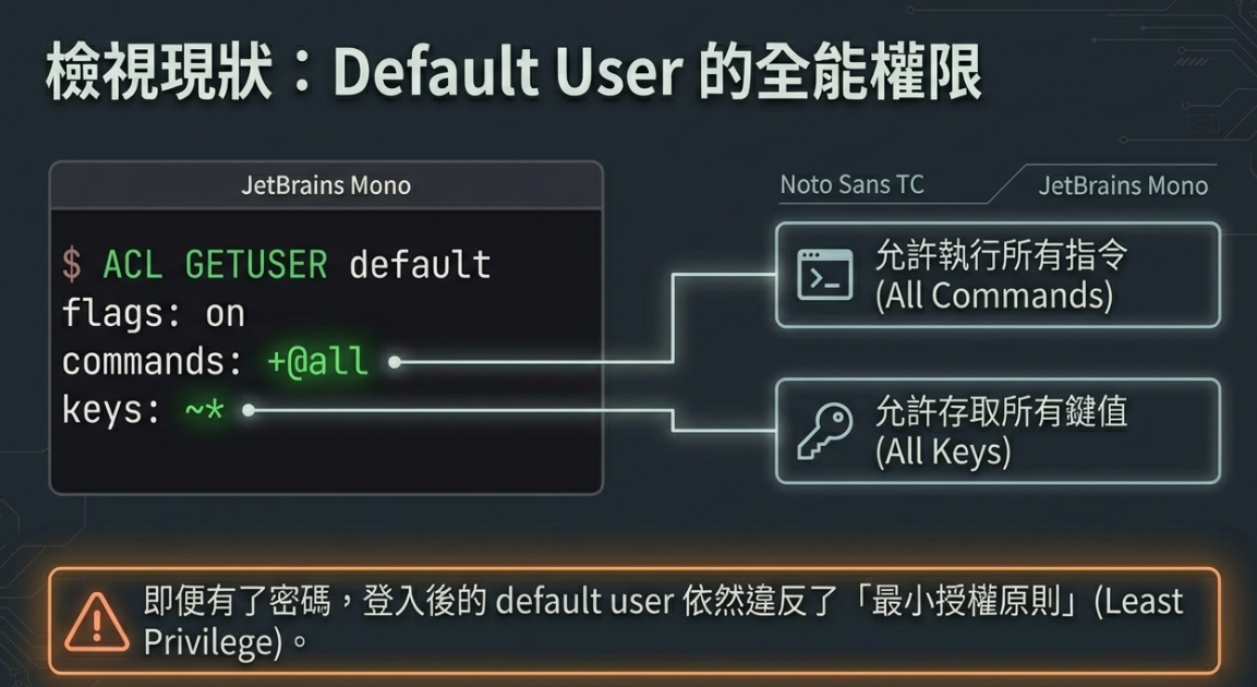 redis