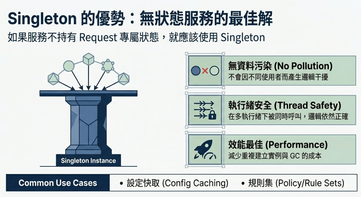 singleton