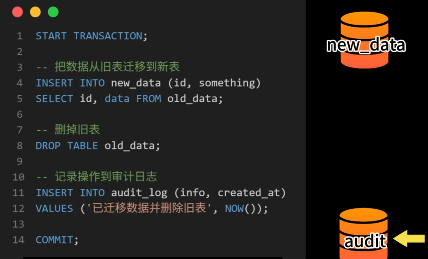 交易中包含 DDL 導致回滾失效示意圖