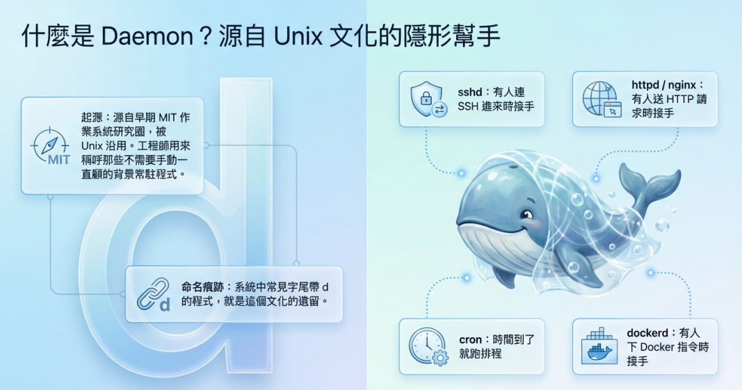 dockerfile