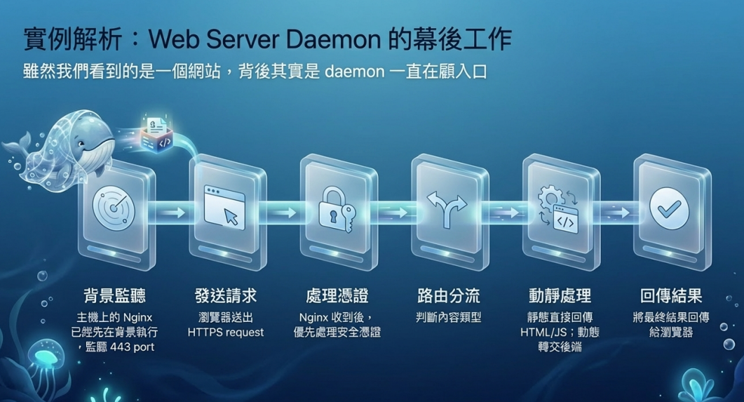 dockerfile