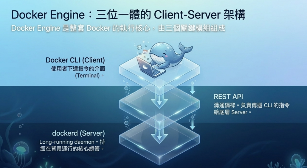 dockerfile