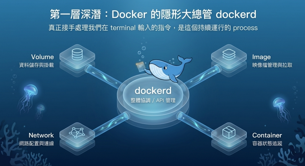 dockerfile