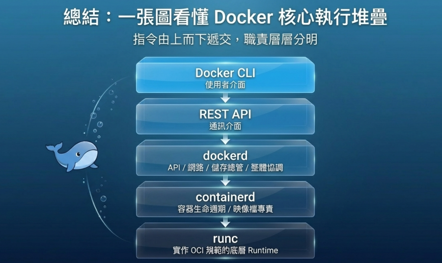 dockerfile