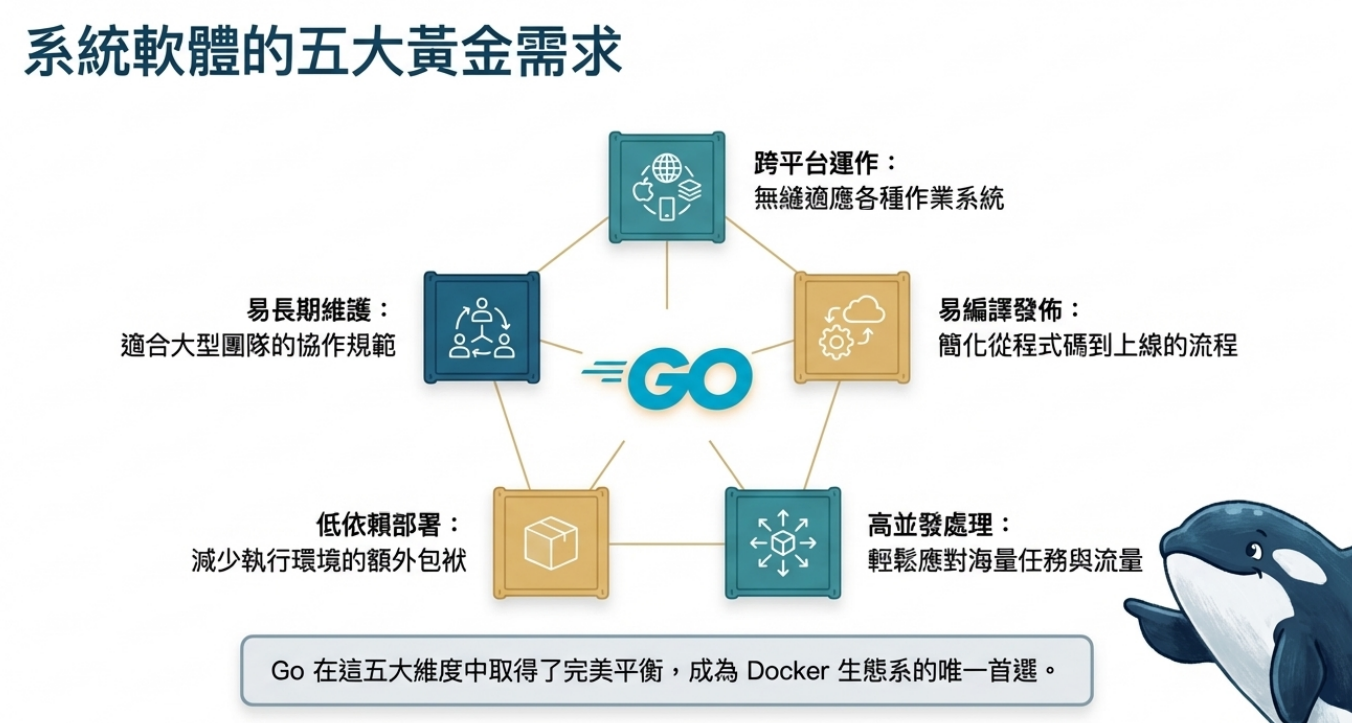 dockerfile