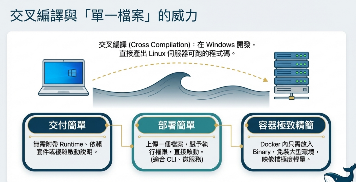 dockerfile