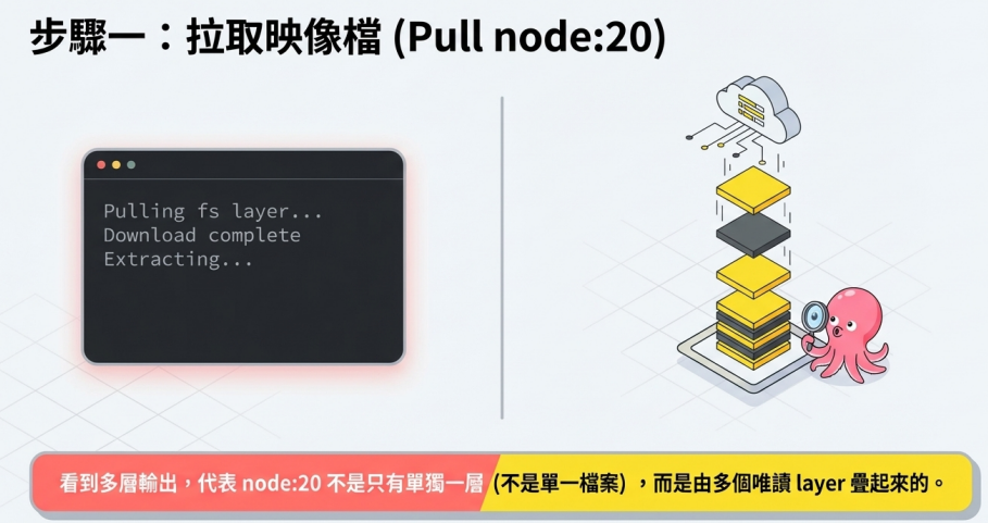 dockerfile