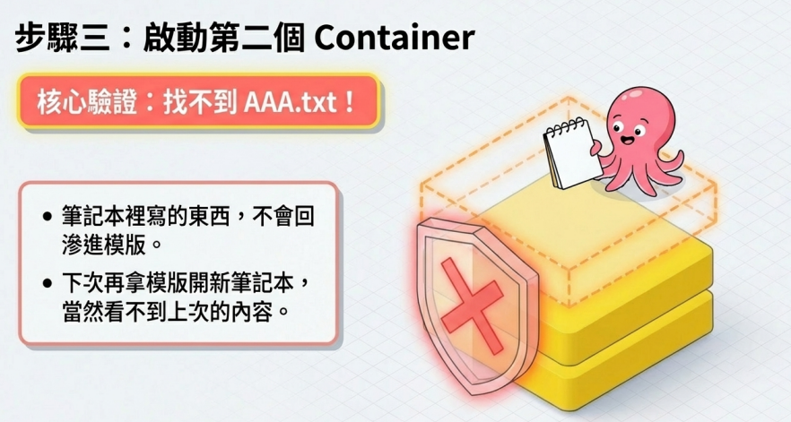 dockerfile
