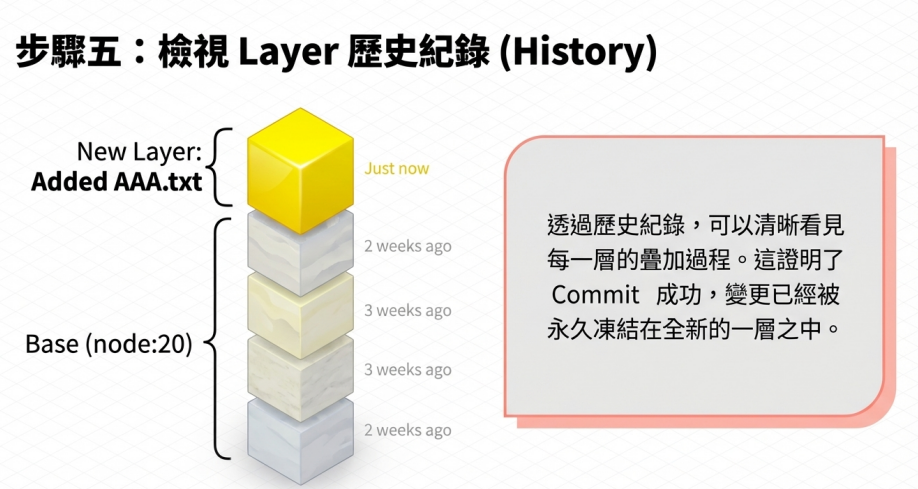 dockerfile