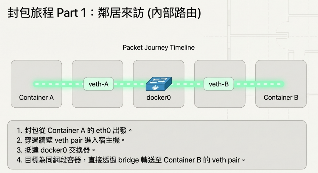 dockerfile