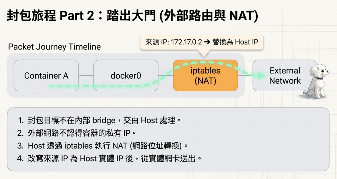 dockerfile