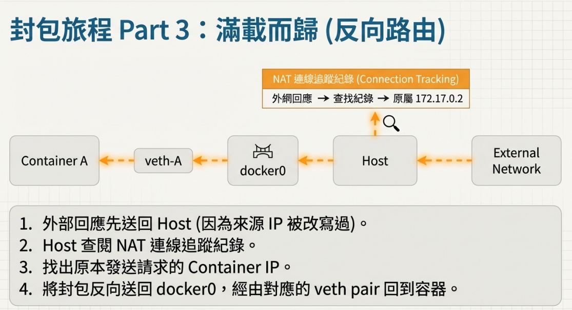 dockerfile