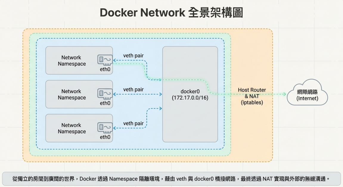 dockerfile