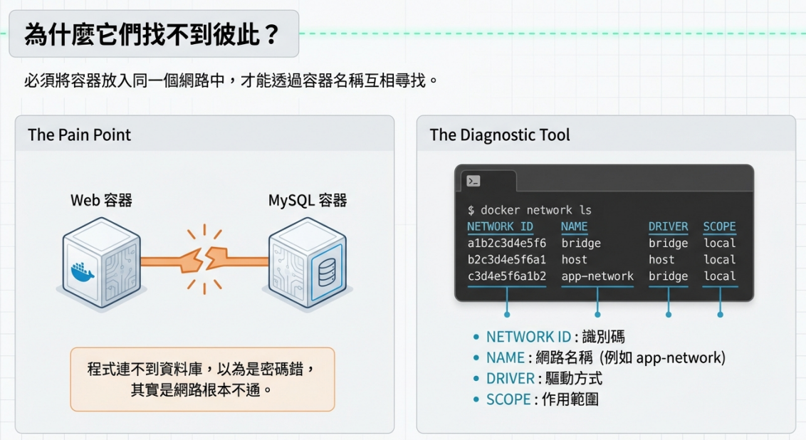 dockerfile