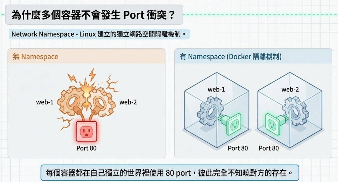 dockerfile