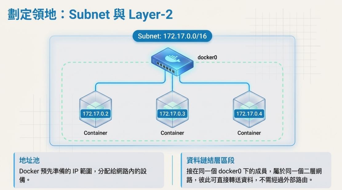 dockerfile