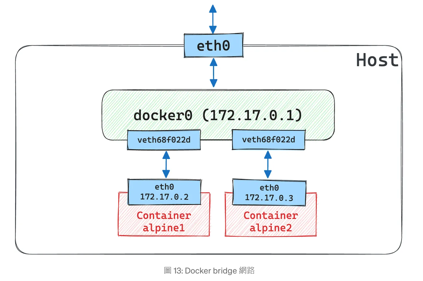 dockerfile