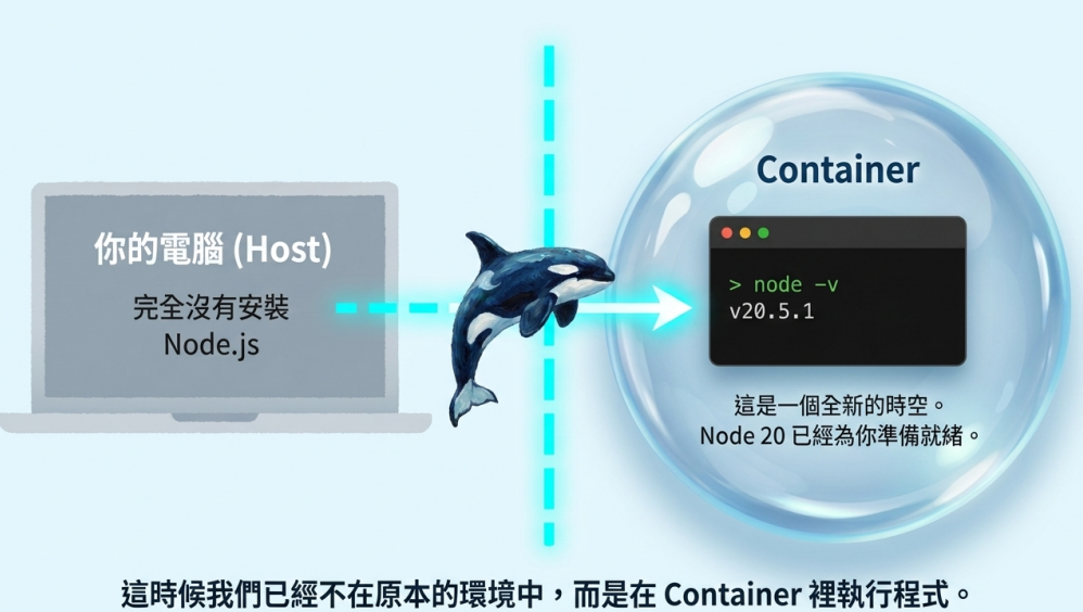 dockerfile