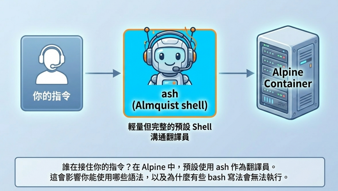 dockerfile