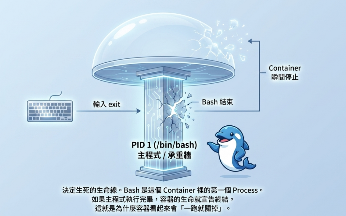 dockerfile