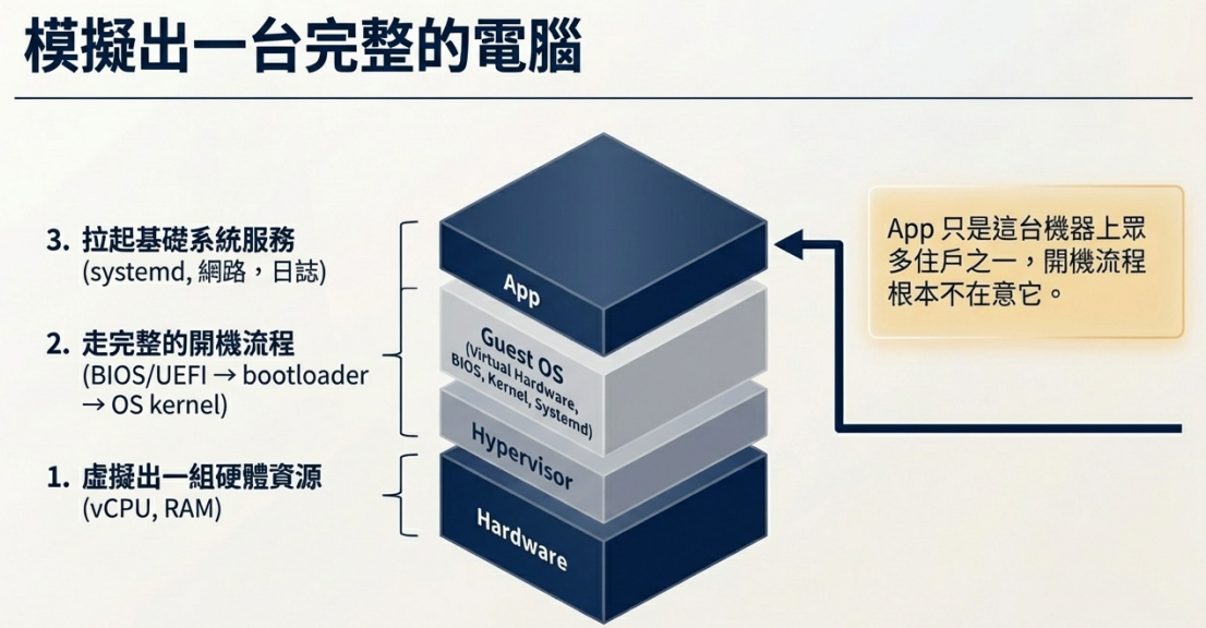 dockerfile