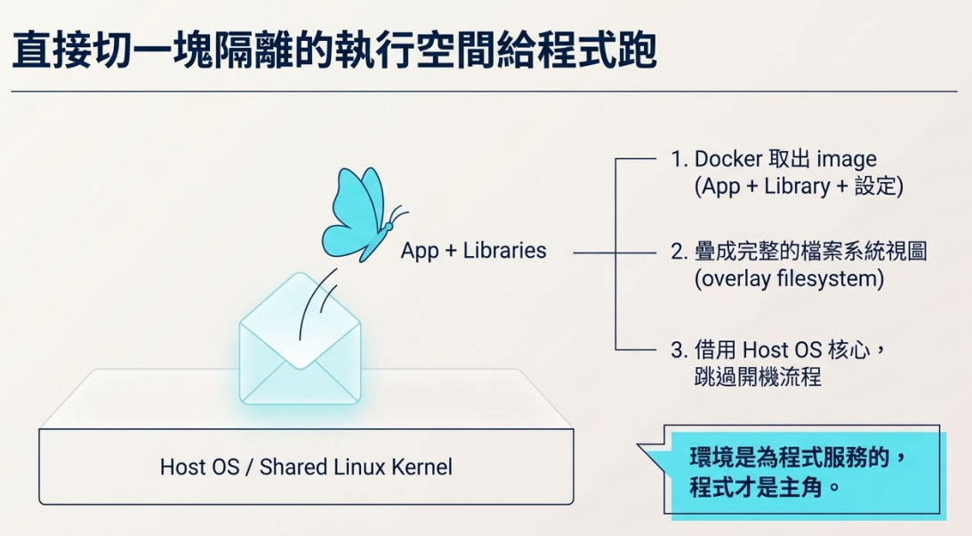 dockerfile