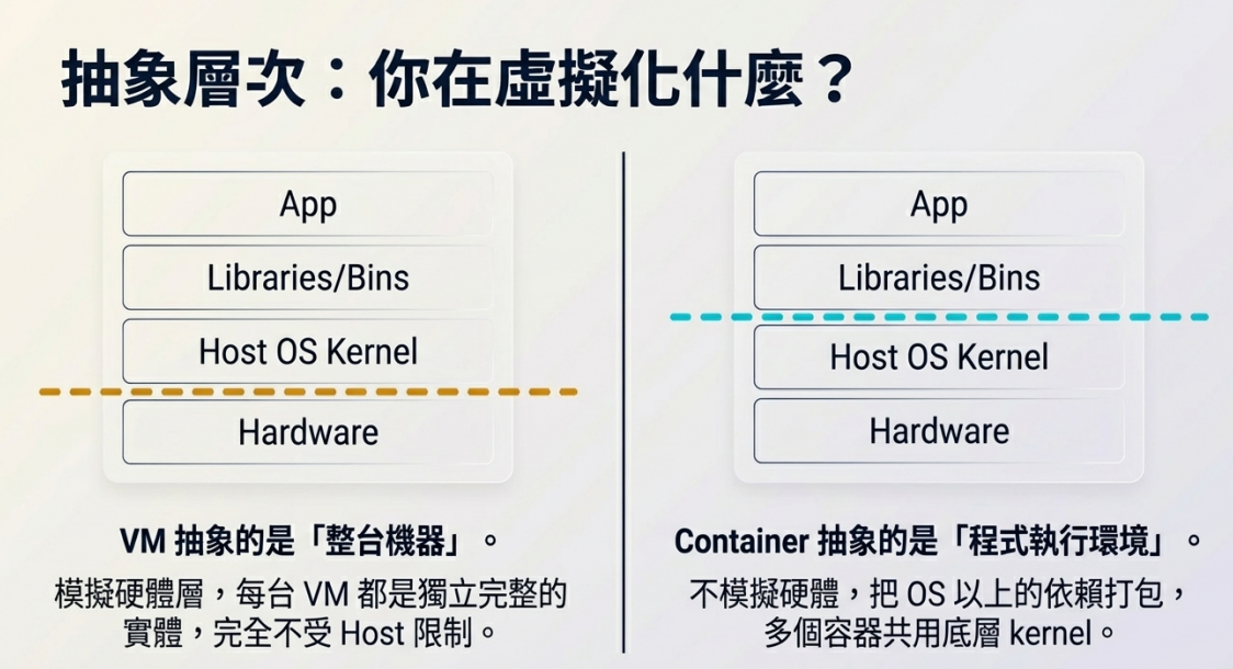 dockerfile