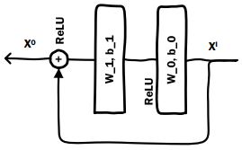 DeepCrossing-2