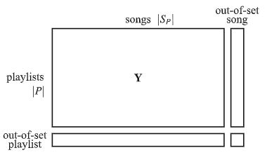 Feature-combination-APC-1