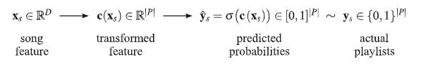 Feature-combination-APC-2