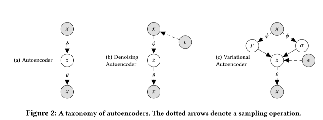 Multi-VAE-1