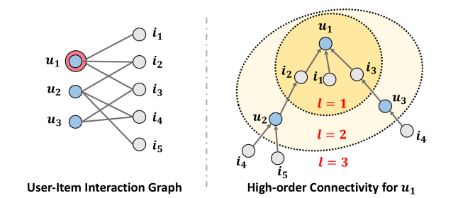NGCF-1