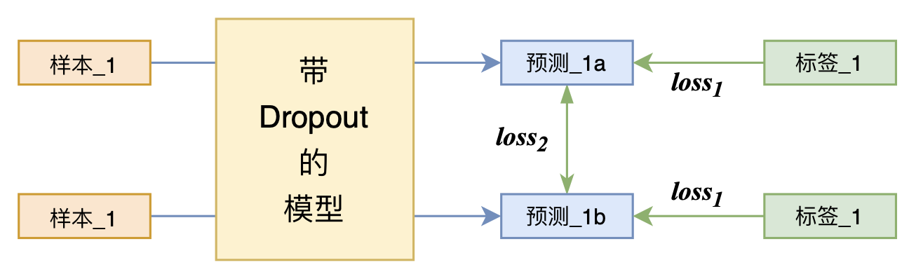 R-Drop-1